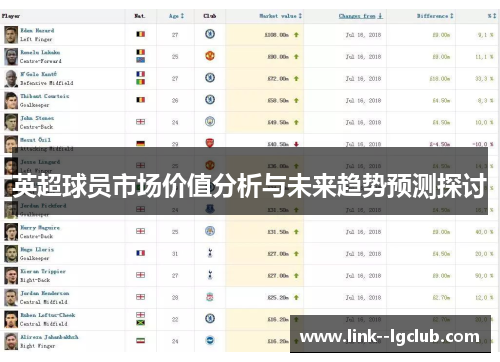 英超球员市场价值分析与未来趋势预测探讨