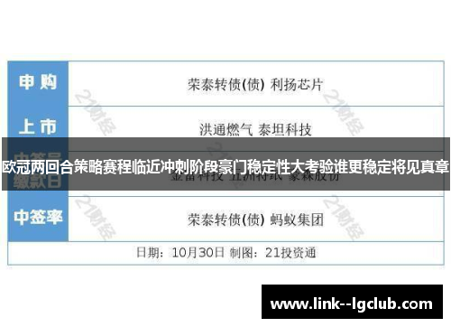 欧冠两回合策略赛程临近冲刺阶段豪门稳定性大考验谁更稳定将见真章
