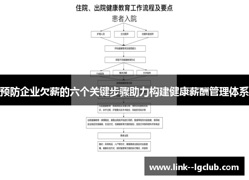 预防企业欠薪的六个关键步骤助力构建健康薪酬管理体系