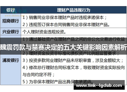 魏震罚款与禁赛决定的五大关键影响因素解析